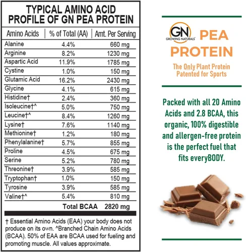 Vista 3 de Growing Naturals Polvo de proteína de guisante crudo, proteína vegana a base de plantas, BCAA, baja en carbohidratos, baja en azúcar, potencia