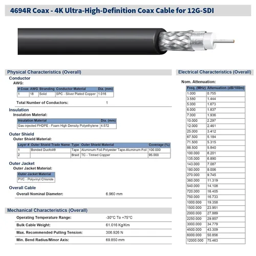 Vista 3 de Superbat Cable SDI 12G de 3 pies 4K UHD Belden 4694R BNC macho a macho Cable de 75 ohmios compatible con video 6G-SDI 12G-SDI 4k/8k para Blackmagic
