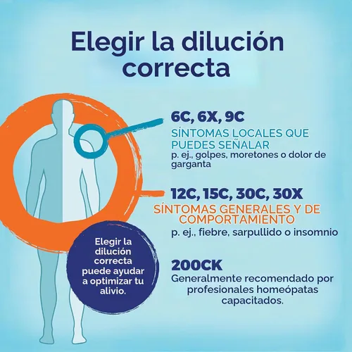Vista 5 de Boiron Graphites 9C Medicina homeopática para fisuras y cicatrices gruesas - 80 pellets