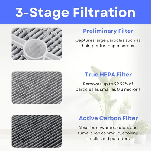 Vista 4 de Nispira Repuesto de filtro HEPA de carbón activado Para purificador de aire FridaBaby máquina de sonido, Meleden, RIGOGLIOSO GL-2103, JINPUS