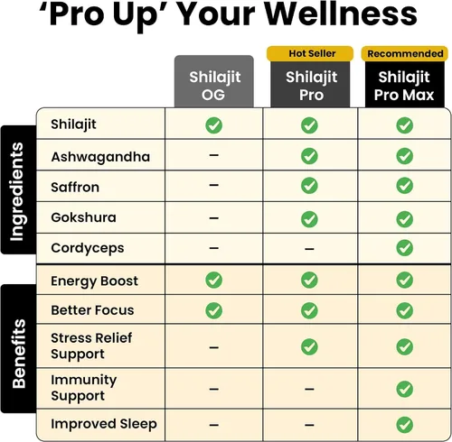 Vista 7 de Better Alt Resina Pura de Shilajit del Himalaya Paquete de 5 Grado Dorado de Alta Potencia 375 Porciones para Impulso de Energía y Apoyo