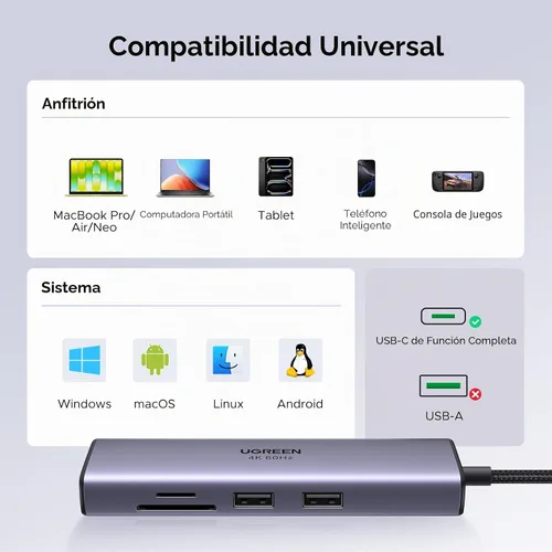Vista 7 de UGREEN Revodok - Hub USB C 7 en 1 con adaptador Gigabit Ethernet, HDMI 4K@60Hz, carga PD de 100W, puertos de datos USB A, lector de tarjetas SD/TF