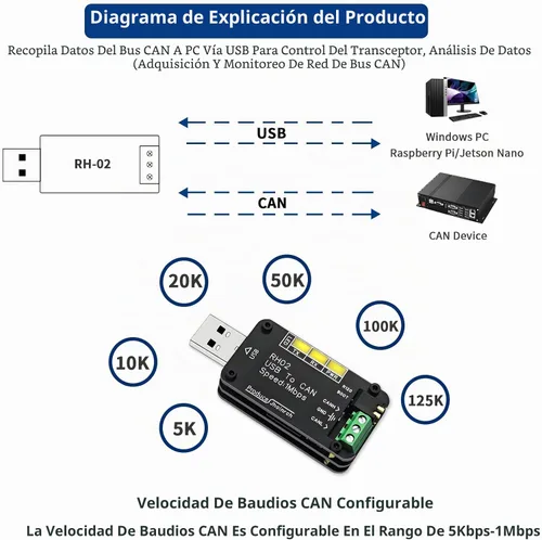 Vista 2 de Adaptador convertidor de bus USB a CAN de hasta 1 Mps