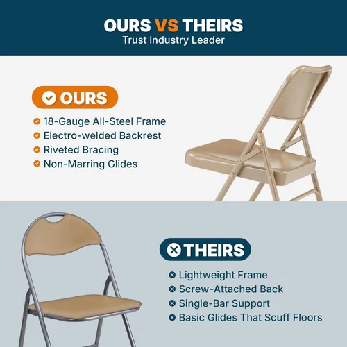 Vista 8 de OEF Furnishings Serie OEF300 Sillas Plegables de Acero Premium de Servicio Pesado, Sillas Comerciales de Metal con Triple Refuerzo y Bisagras Beige