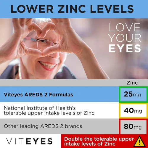Vista 6 de Viteyes AREDS 2 Soporte macular avanzado con arándano, semilla de uva, luteína FLORAGLO, selenio, vitamina E natural, libre de alérgenos, vitaminas