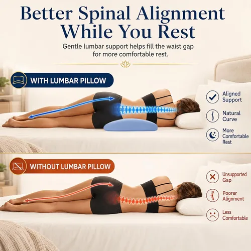 Vista 4 de Almohada de apoyo lumbar para aliviar el dolor de espalda: almohada de espalda baja para dormir - Almohada de cintura de espuma viscoelástica