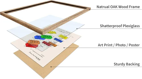 Vista 4 de Poster Master Póster de juguete de construcción de 2 piezas, estampado de patente de bloques de construcción, arte de minifigura, diseño