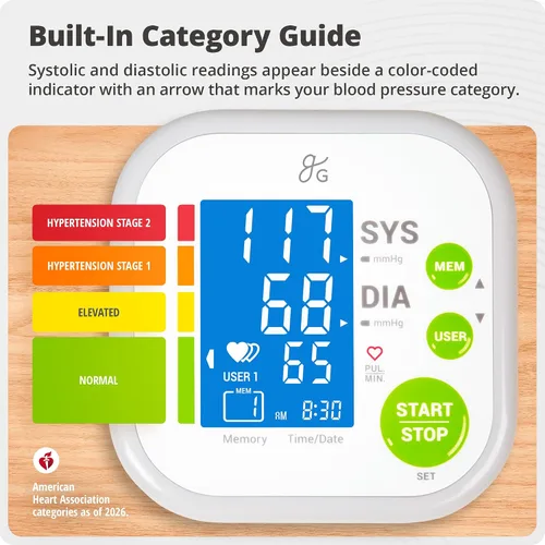 Vista 5 de Greater Goods Monitor de presión arterial - Kit completo de máquina de presión arterial con adaptador de pared y brazalete de confort premium