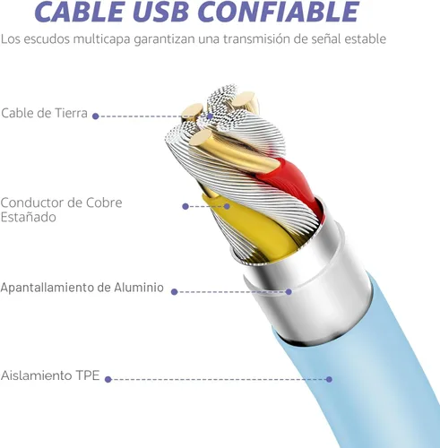 Vista 4 de Cargador para iPhone de carga rápida, paquete de 20 W, tipo C, bloque de carga rápida con [10 pies y 6 pies] USB C a cable Lightning compatible