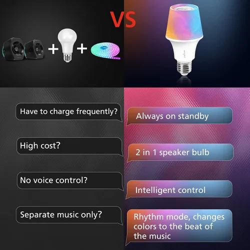 Vista 5 de Sengled Solo RGBW Bluetooth Bombilla Altavoz Multi Color Cambio Bombilla LED 60W Equivalente Regulable App Controlada E26 Bombilla de Música