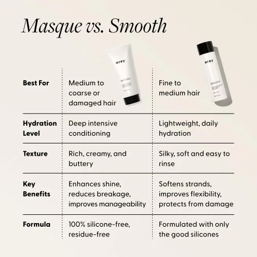 Vista 9 de Arey Masque Deep Conditioner & Hair Mask Hidratación profunda para cabello medio a grueso Reduce la rotura, doma el encrespamiento, restaura