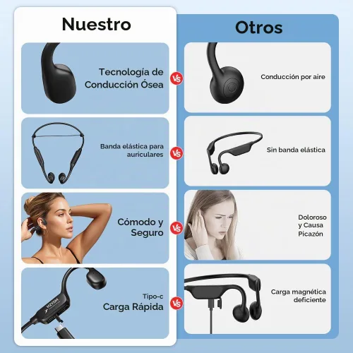 Vista 4 de Auriculares de Conducción Ósea, Auriculares Abiertos Bluetooth 5.4 con Micrófono, 15H de Reproducción, Auriculares Inalámbricos Resistentes al Sudor