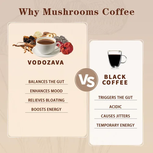 Vista 4 de Café instantáneo de hongos en polvo Extracto de café expreso con melena de leones Chaga cola de pavo Shiitake Cordyceps Reishi 20 porciones