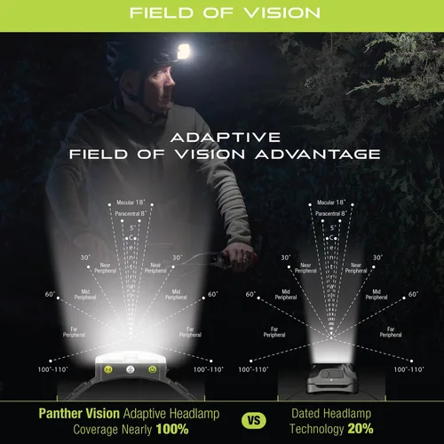 Vista 3 de Panther Vision Adaptev - Linterna frontal recargable LED con giroscopio inercial - Linterna LED con linterna ultra brillante con rojo e impermeable
