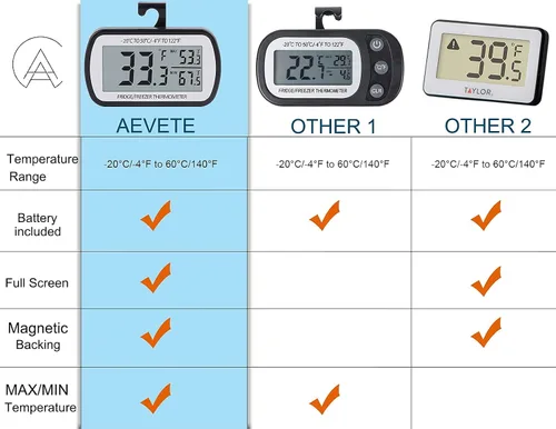 Vista 4 de AEVETE Termómetro digital impermeable para refrigerador con pantalla LCD grande, termómetro de sala de congelador con parte trasera magnética, sin