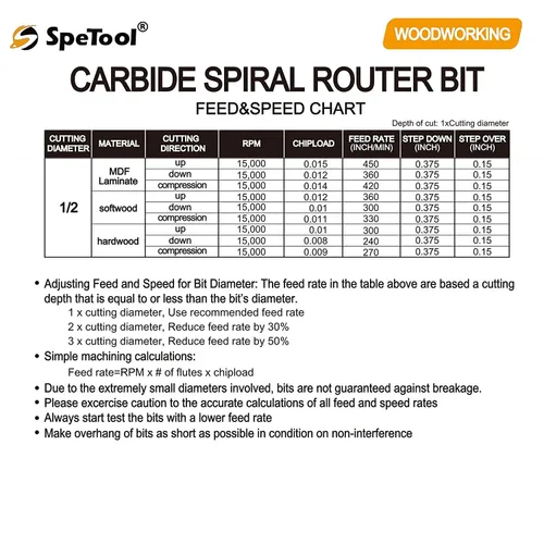 Vista 8 de SpeTool Broca de compresión de 1/2 pulgada de diámetro de corte largo CNC de carburo sólido para carpintería y grabado