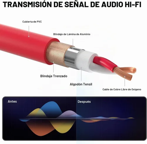 Vista 5 de EBXYA Cable XLR de 2 pies, paquete de 10 unidades, 3 pines, cable de micrófono XLR equilibrado macho a hembra, adecuado para mezclador de audio 10