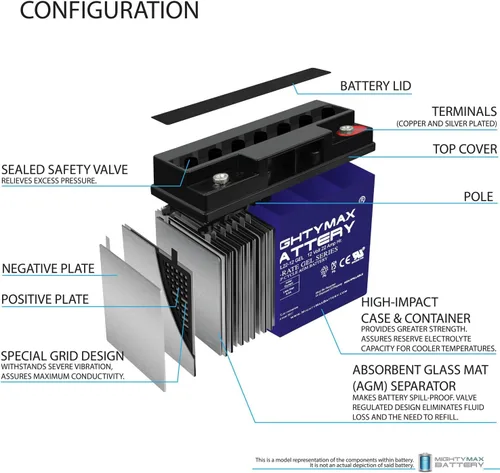 Vista 4 de Mighty Max Battery Reemplazo de batería de gel de 12V 22AH para E-Wheels EW-36-4 Pack