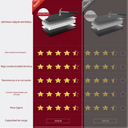 Vista 8 de Cubierta rígida de tres pliegues para Toyota Tacoma 2005-2015 con caja de 5 pies