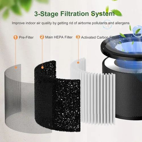 Vista 3 de Filtro de repuesto TT-AP001, compatible con purificador de aire TaoTronics TT-AP001 y VAVA VA-EE014, filtro HEPA 3 en 1 y filtro de carbón activado