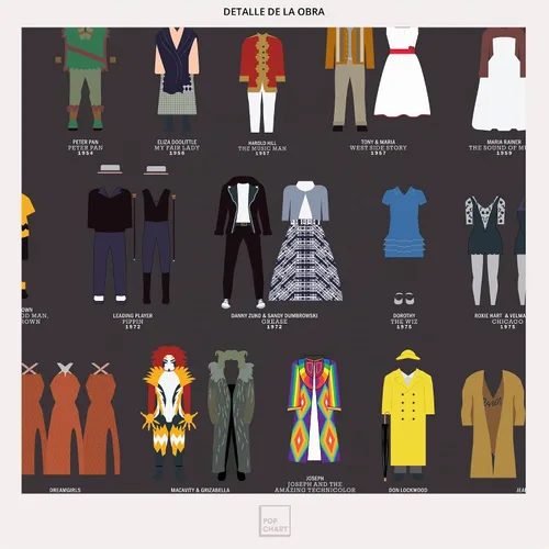 Vista 4 de Pop Chart Llamada a Escena de Vestuario de Broadway Póster artístico de 16 x 20 pulgadas Historia de espectáculos incluyendo Hamilton