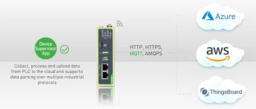 Vista 4 de Redes, 4G LTE Cellurar Industrial VPN Gateway, RAM 512 MB, ARM Cortex-A8, EMCC 8GB, Plataforma de Desarrollo Python, Soporte de Almacenamiento