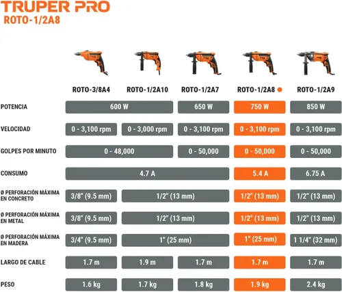 Vista 10 de Truper Taladro de martillo rotatorio profesional de 1/2" 700W, 110V, 5A, naranja