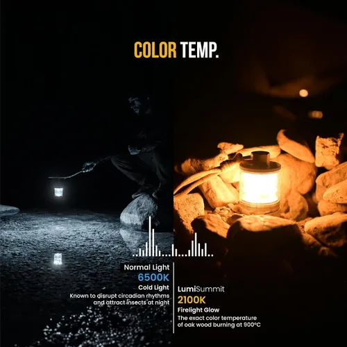 Vista 12 de ZOOOBELIVES - Lámpara de camping vintage de aluminio con luz cálida ajustable, lámpara artesanal de aleación, autonomía de 72H con USB-C