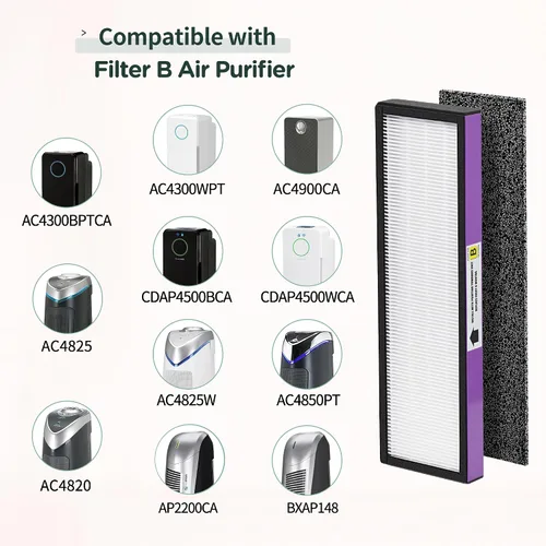 Vista 2 de FLT4850PT - Filtro HEPA B de repuesto compatible con Guardian Technologies Filter B para modelos AC4850PT, AC4825, AC4300BPTCA, CDAP4500BCA, AC4820