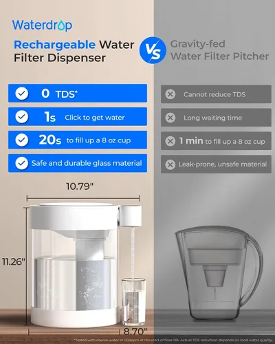 Vista 6 de Waterdrop 0 TDS - Dispensador de filtro de agua eléctrico de vidrio para encimera, grande de 22 tazas, sistema de filtración de agua instantánea