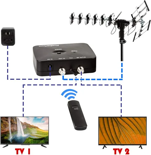 Vista 7 de Five Star Antena para exteriores HD TV de 200 millas de alcance con rotación motorizada de 360°, radio UHF/VHF/FM con control remoto infrarrojo