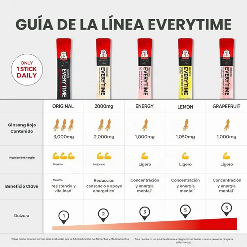 Vista 4 de JUNG KWAN JANG Everytime - Extracto de ginseng rojo coreano de 1,000 mg y pomelo – Bebida energética vegana con raíz de ginseng en sobres líquidos
