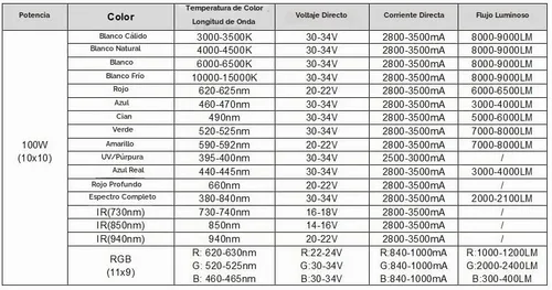 Vista 3 de Chip LED de alta potencia de 100W., H&PC-60104, 100.00watts, 34.0 volts M) Espectro completo (380-840 nm)
