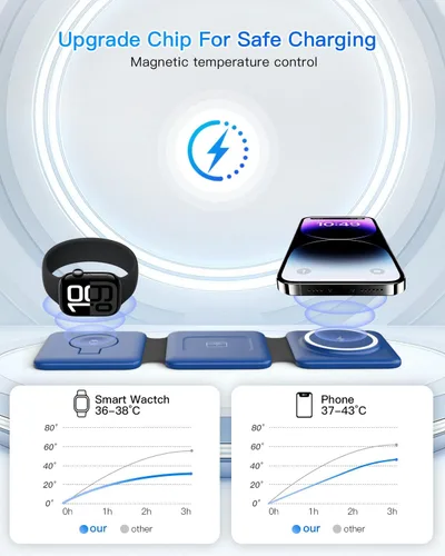 Vista 8 de Iseyyox Estación de carga para dispositivos Apple – Base de carga inalámbrica plegable magnética 3 en 1 – Almohadilla de carga de viaje para MagSafe