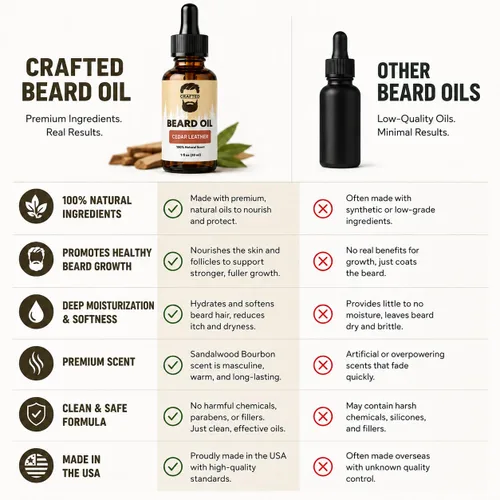 Vista 4 de Aceite para barba de Crafted Beards – Acondicionador de aceite para barba – Deja tu barba sintiéndose increíble – Todos los ingredientes naturales