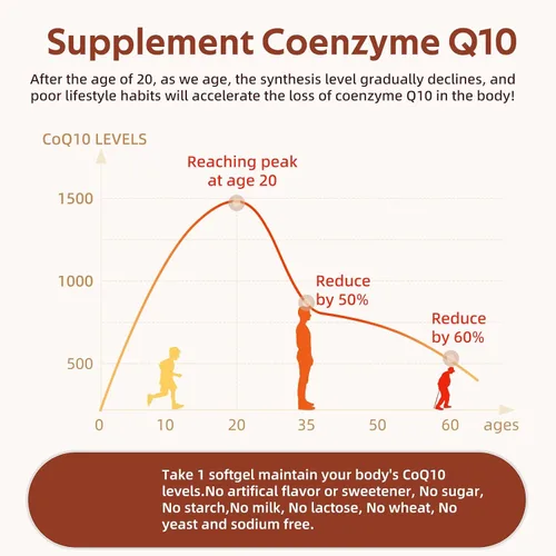 Vista 6 de CQ10, 200 mg por porción, 300 cápsulas blandas con aceite de coco MCT, ubiquinona altamente absorbible forma de CoQ10, soporte antioxidante