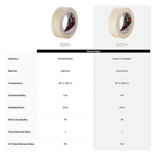 Vista 9 de Cinta adhesiva 3M Performance 201+, color marrón (tamaño personalizable)