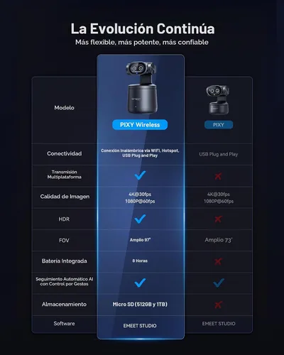 Vista 7 de EMEET PIXY - Cámara inalámbrica de transmisión PTZ de doble lente 4K con sensor de 1/2.55 pulgadas, control de gestos, micrófono multicámara en vivo