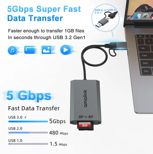 Vista 2 de Lector de tarjetas SD UHS-II de doble ranura. Adaptador de lector de tarjetas de memoria USB C SD 4.0 de doble ranura, USB 3.2 Gen 1, flujo