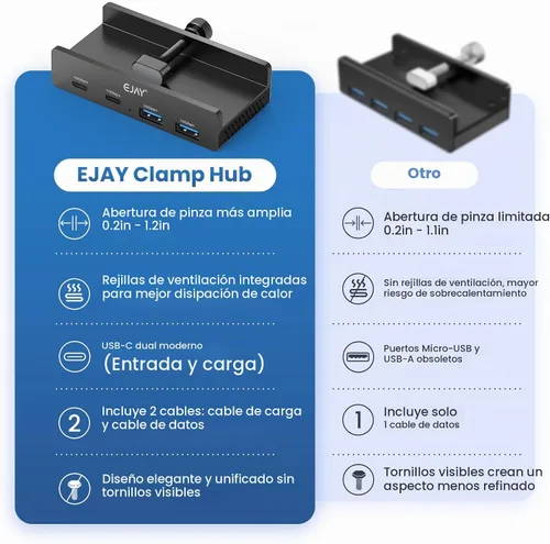 Vista 8 de Abrazadera EJAY Hub USB de 10 Gbps de 4 puertos (2A2C) Hub para iMac y PC