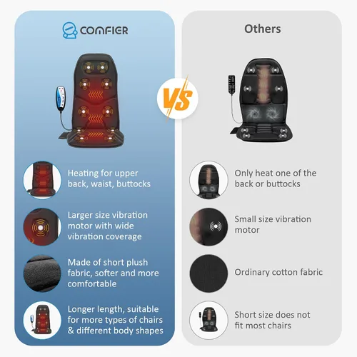 Vista 6 de COMFIER Masajeador de cuello inalámbrico y cojín de asiento de masaje