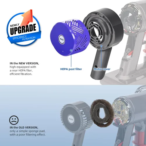 Vista 2 de Cubierta trasera del motor y filtro de poste HEPA compatible con Dyson V6 DC58 DC59 DC62 DC72 DC74 SV03 SV04 SV05 SV06 SV07 SV09 Accesorios
