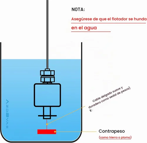 Vista 7 de 120dB de alto nivel de agua sensor de alarma estroboscópica sirena