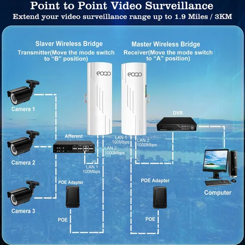 Vista 8 de 5.8GHz Puente inalámbrico al aire libre acceso punto a punto PTP/PTMP Plug & Play CPE Network 300Mbps 1.2ML Extensor WiFi de largo alcance