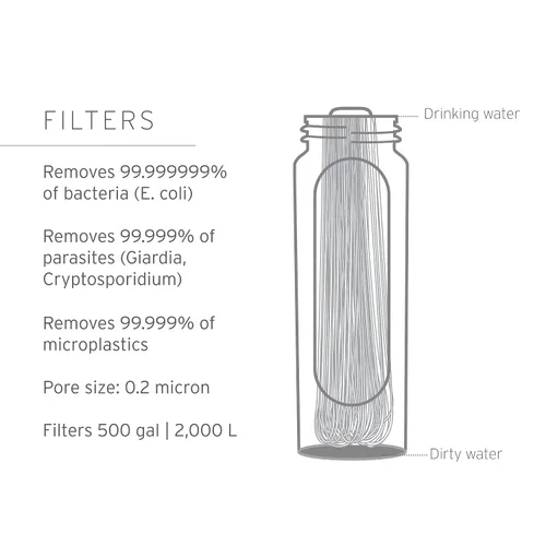 Vista 3 de LifeStraw Peak Series - Filtro de agua personal solo para senderismo, camping, viajes, supervivencia y preparación para emergencias. Elimina Limeade