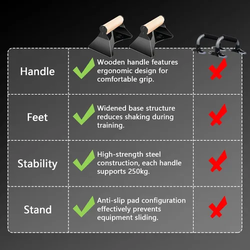 Vista 5 de Parallettes - Asas de realce – Marco de acero resistente con agarres ergonómicos de madera de haya, equipo de calistenia para entrenamiento