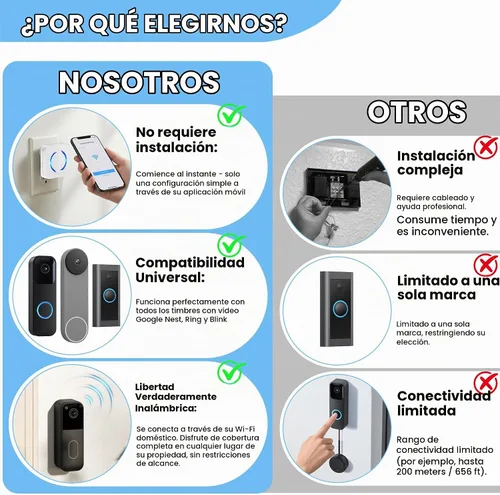 Vista 3 de Extensor de timbre inalámbrico para Ring Blink Google Nest Smart Doorbell Booster,2.4GHz Wi-Fi,Easy to Setup, No Range Limits, Works with Alexa