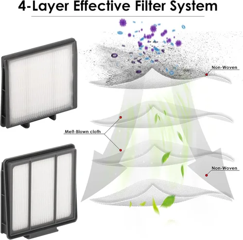 Vista 4 de (8 piezas) Filtro HEPA compatible con Shark AV752 AV753 AV751 R85 RV850 RV850WV S87 RV851WV RV761 RV700_N RV720_N RV750_N, kit de accesorios