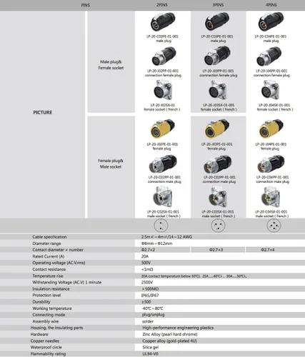 Vista 2 de CNLINKO Conector circular industrial de alimentación de 3 pines, enchufe macho y receptáculos hembra, conexión de cable a cable, impermeable IP67 al