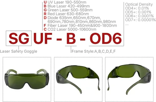 Vista 2 de Cloudray CE Gafas de protección contra láser de 1064 nm, gafas protectoras para láser de fibra YAG DPSS